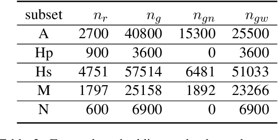Figure 4 for How important is Recall for Measuring Retrieval Quality?