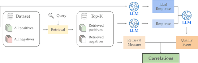 Figure 1 for How important is Recall for Measuring Retrieval Quality?