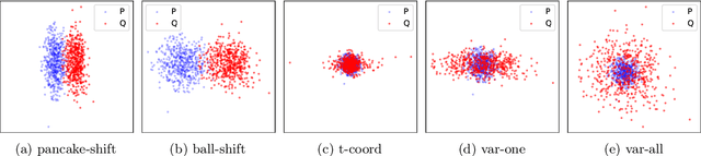 Figure 4 for Maximum Mean Discrepancy Meets Neural Networks: The Radon-Kolmogorov-Smirnov Test