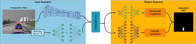 Figure 1 for Deep Perspective Transformation Based Vehicle Localization on Bird's Eye View