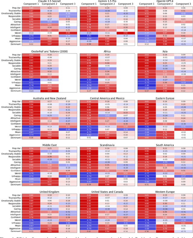 Figure 2 for Replicating Human Social Perception in Generative AI: Evaluating the Valence-Dominance Model