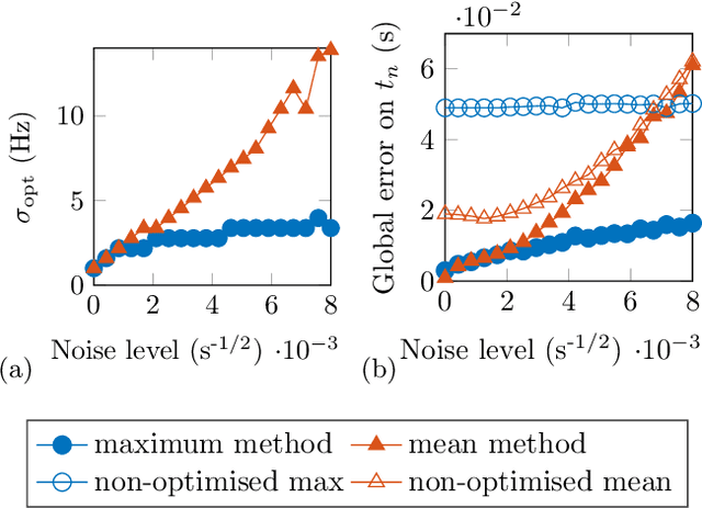 Figure 4 for Automated approach for source location in shallow waters