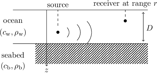 Figure 1 for Automated approach for source location in shallow waters