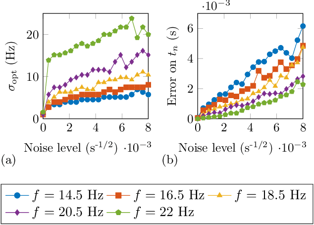 Figure 2 for Automated approach for source location in shallow waters
