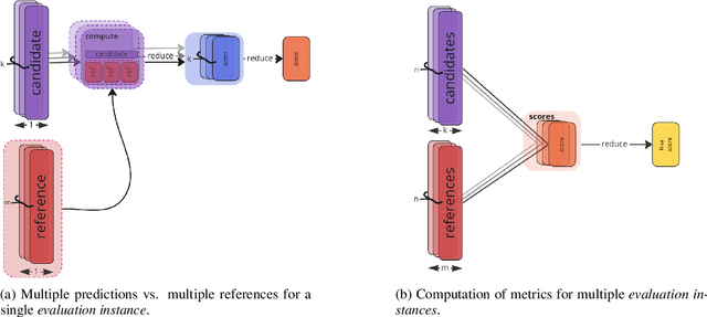 Figure 1 for Jury: A Comprehensive Evaluation Toolkit