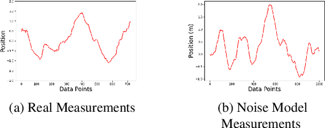 Figure 4 for Using simulation to design an MPC policy for field navigation using GPS sensing