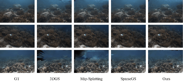 Figure 4 for Optimizing 3D Gaussian Splatting for Sparse Viewpoint Scene Reconstruction