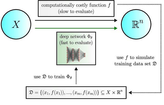 Figure 3 for Future Research Avenues for Artificial Intelligence in Digital Gaming: An Exploratory Report