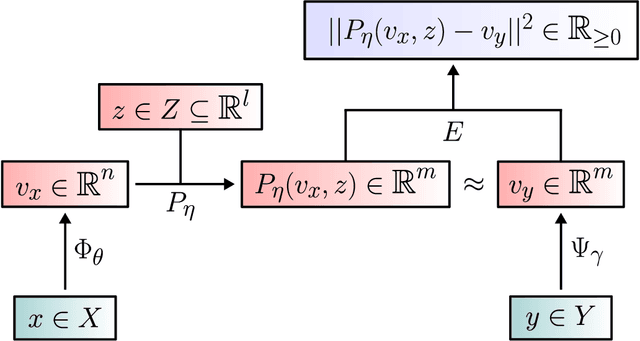 Figure 4 for Future Research Avenues for Artificial Intelligence in Digital Gaming: An Exploratory Report