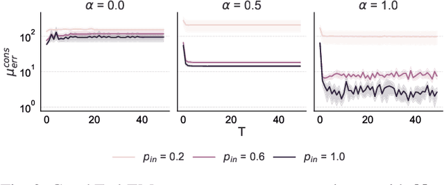 Figure 2 for Graph-Regularized Learning of Gaussian Mixture Models