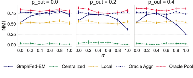 Figure 3 for Graph-Regularized Learning of Gaussian Mixture Models