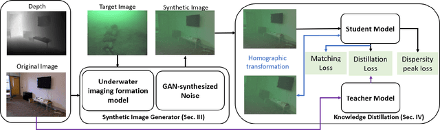 Figure 1 for Knowledge Distillation for Underwater Feature Extraction and Matching via GAN-synthesized Images