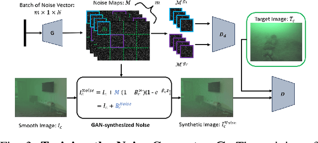 Figure 3 for Knowledge Distillation for Underwater Feature Extraction and Matching via GAN-synthesized Images