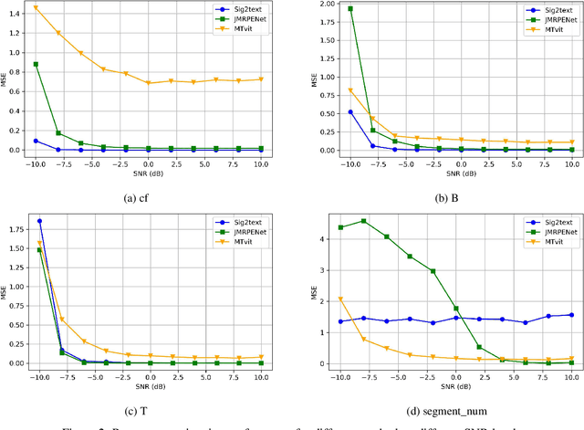Figure 4 for Sig2text, a Vision-language model for Non-cooperative Radar Signal Parsing