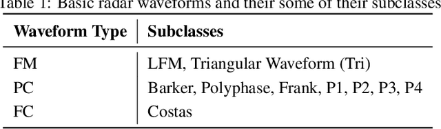 Figure 1 for Sig2text, a Vision-language model for Non-cooperative Radar Signal Parsing