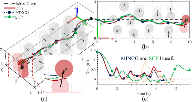 Figure 3 for TRUST-Planner: Topology-guided Robust Trajectory Planner for AAVs with Uncertain Obstacle Spatial-temporal Avoidance