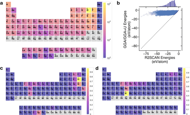 Figure 1 for Cross-functional transferability in universal machine learning interatomic potentials