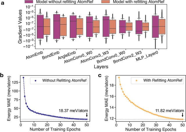 Figure 3 for Cross-functional transferability in universal machine learning interatomic potentials
