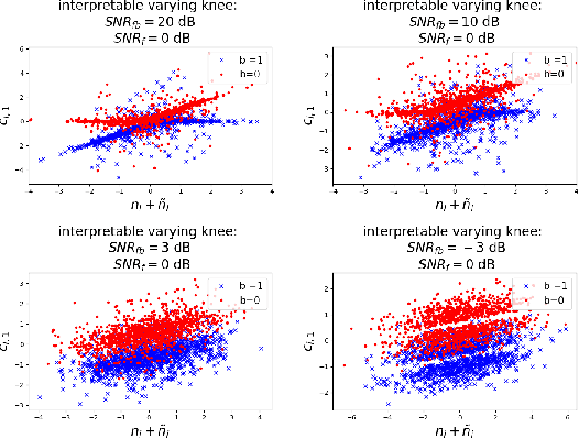 Figure 4 for Interpreting Deepcode, a learned feedback code