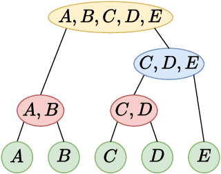 Figure 3 for Power Transform Revisited: Numerically Stable, and Federated