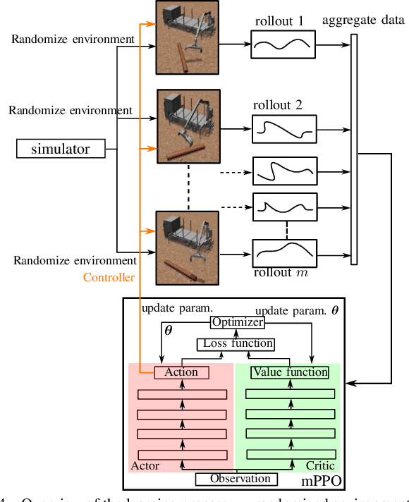 Figure 4 for Towards Autonomous Wood-Log Grasping with a Forestry Crane: Simulator and Benchmarking