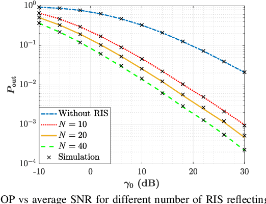 Figure 2 for RIS-Aided Backscattering Tag-to-Tag Networks: Performance Analysis