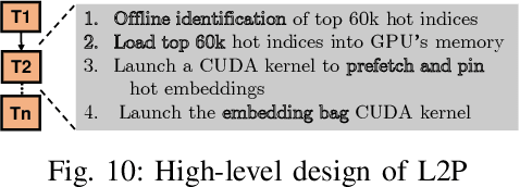 Figure 2 for Pushing the Performance Envelope of DNN-based Recommendation Systems Inference on GPUs