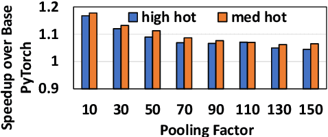 Figure 3 for Pushing the Performance Envelope of DNN-based Recommendation Systems Inference on GPUs