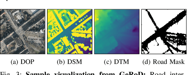 Figure 3 for Shape Your Ground: Refining Road Surfaces Beyond Planar Representations