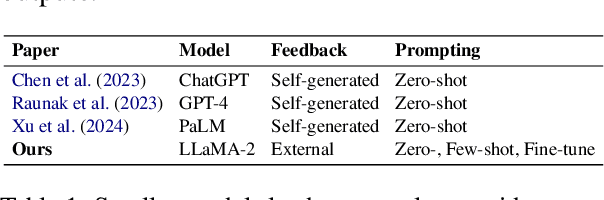 Figure 2 for Guiding Large Language Models to Post-Edit Machine Translation with Error Annotations