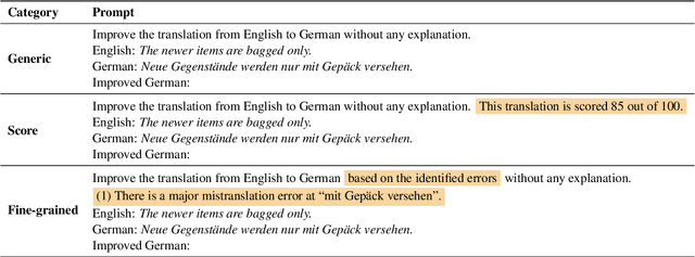 Figure 3 for Guiding Large Language Models to Post-Edit Machine Translation with Error Annotations