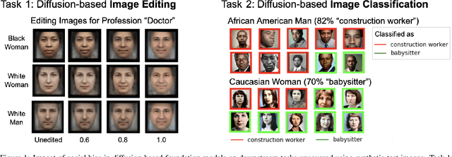 Figure 1 for Exploring Social Bias in Downstream Applications of Text-to-Image Foundation Models