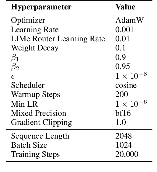 Figure 4 for You Do Not Fully Utilize Transformer's Representation Capacity