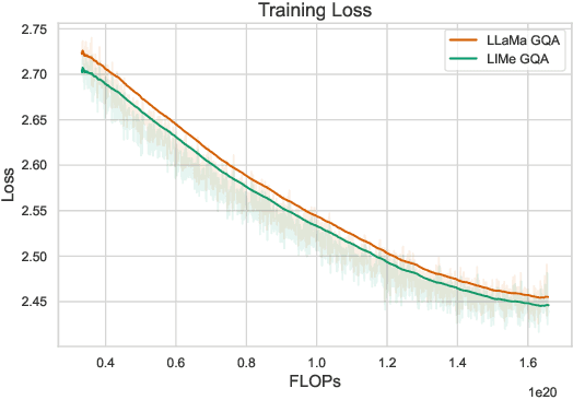 Figure 1 for You Do Not Fully Utilize Transformer's Representation Capacity