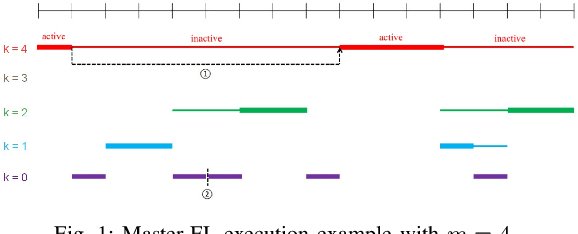 Figure 1 for Online Federated Learning via Non-Stationary Detection and Adaptation amidst Concept Drift