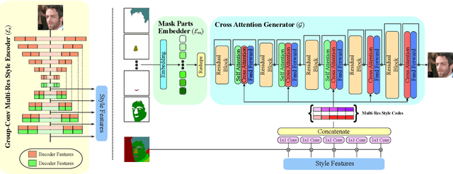 Figure 1 for Semantic Image Synthesis via Class-Adaptive Cross-Attention