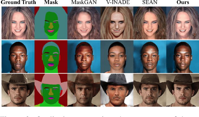 Figure 3 for Semantic Image Synthesis via Class-Adaptive Cross-Attention