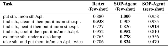 Figure 3 for SOP-Agent: Empower General Purpose AI Agent with Domain-Specific SOPs