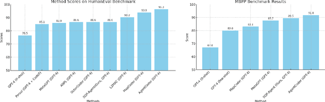Figure 4 for SOP-Agent: Empower General Purpose AI Agent with Domain-Specific SOPs