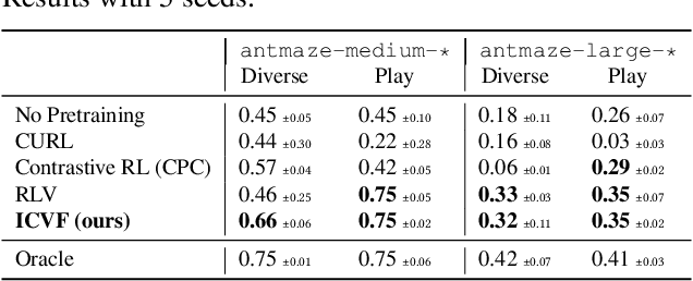 Figure 2 for Reinforcement Learning from Passive Data via Latent Intentions