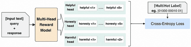 Figure 3 for MOSLIM:Align with diverse preferences in prompts through reward classification