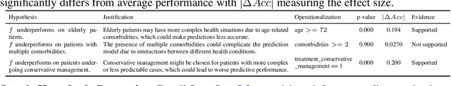 Figure 2 for Context-Aware Testing: A New Paradigm for Model Testing with Large Language Models