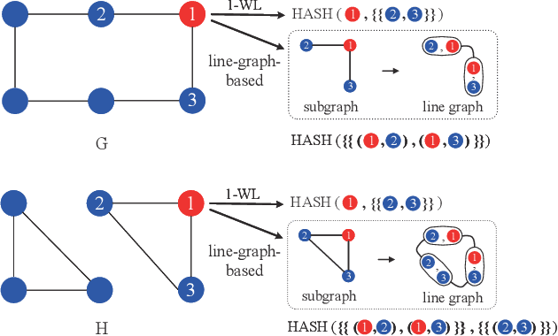 Figure 1 for LGAN: An Efficient High-Order Graph Neural Network via the Line Graph Aggregation