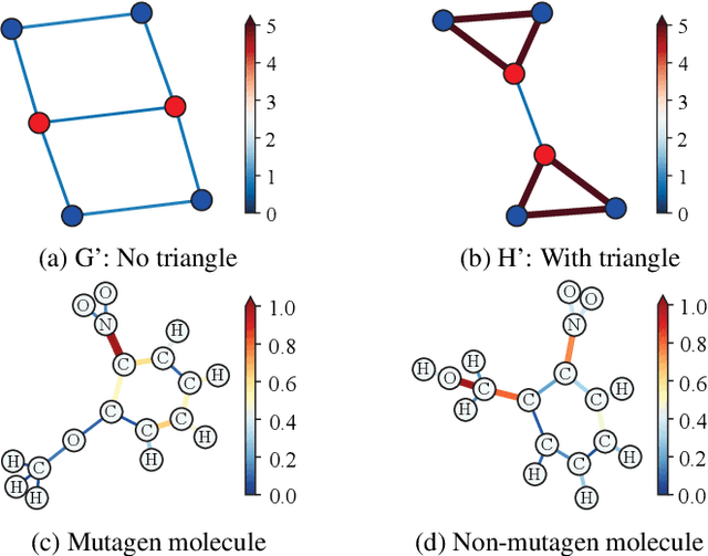 Figure 4 for LGAN: An Efficient High-Order Graph Neural Network via the Line Graph Aggregation