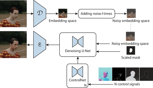 Figure 2 for Toward Human Understanding with Controllable Synthesis
