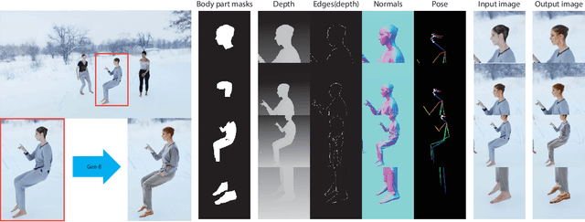 Figure 4 for Toward Human Understanding with Controllable Synthesis