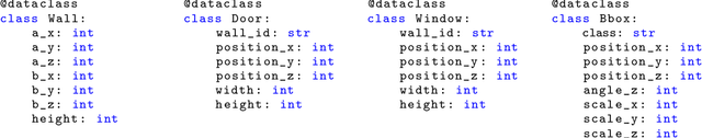 Figure 3 for SpatialLM: Training Large Language Models for Structured Indoor Modeling