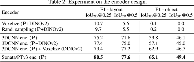 Figure 4 for SpatialLM: Training Large Language Models for Structured Indoor Modeling