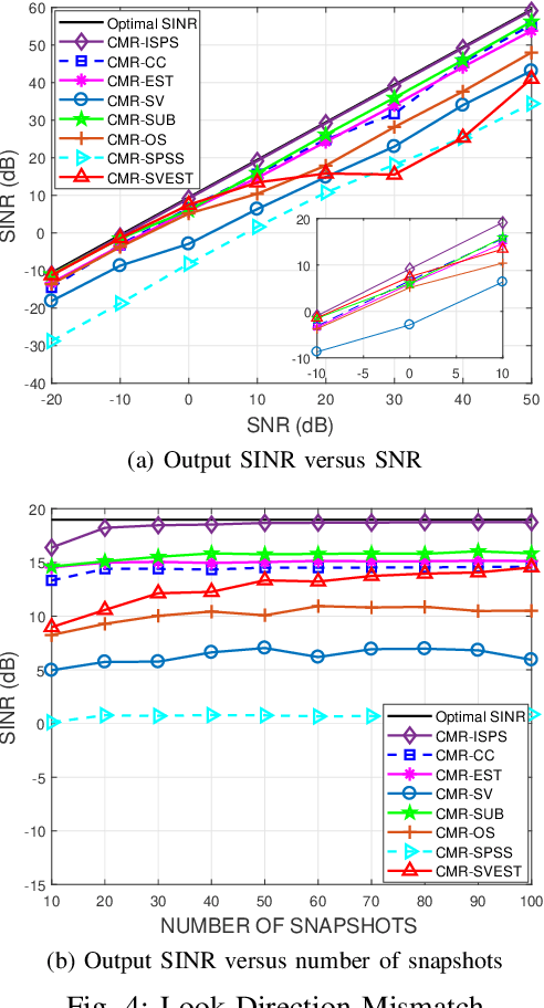Figure 4 for Efficient Covariance Matrix Reconstruction with Iterative Spatial Spectrum Sampling