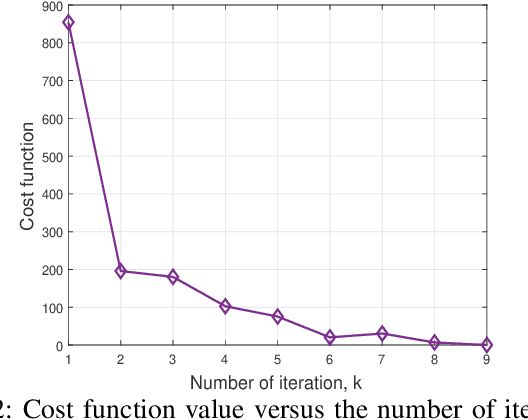 Figure 2 for Efficient Covariance Matrix Reconstruction with Iterative Spatial Spectrum Sampling